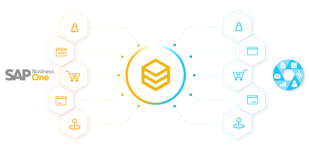 Tích hợp SAP B1 - HexaSync