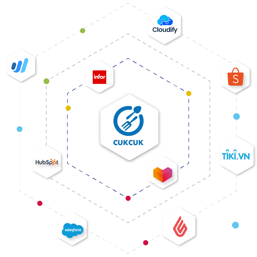 hexasync cukcuk lightspeed integration