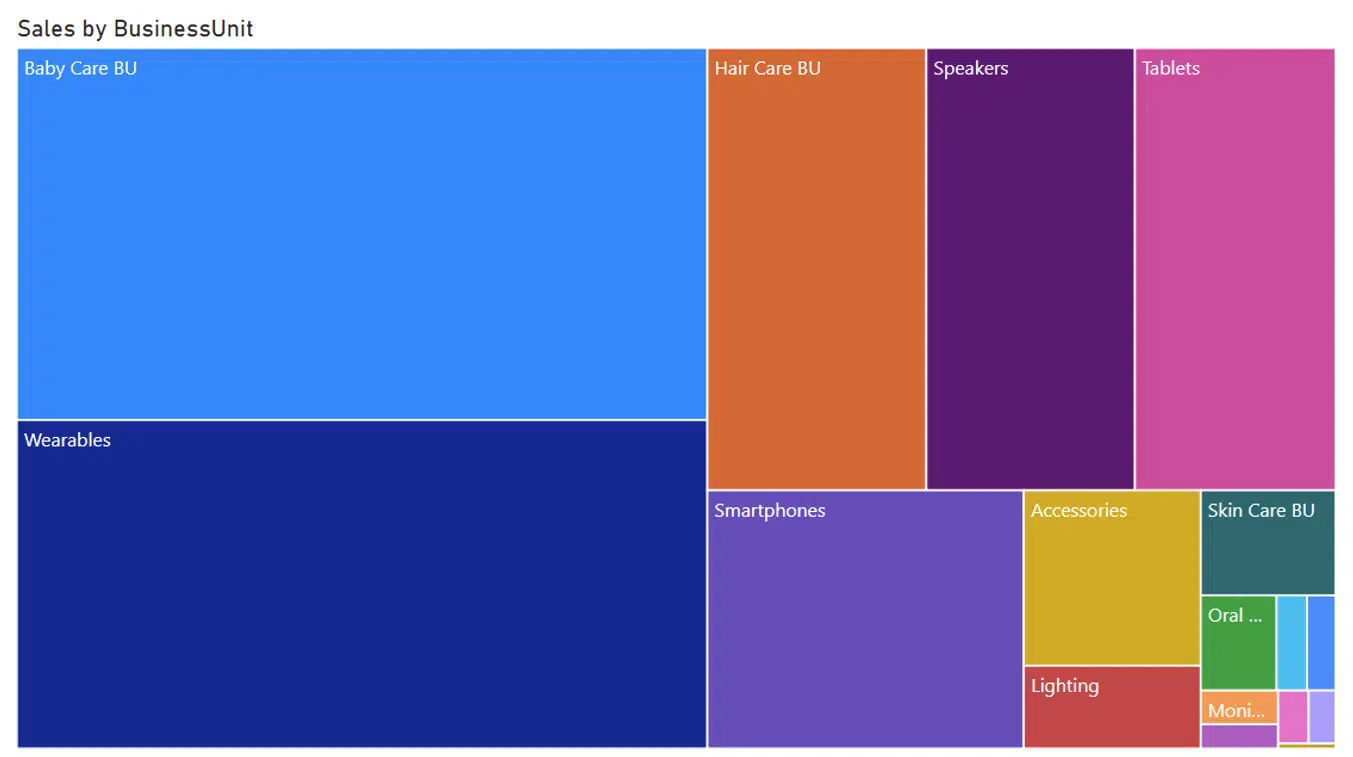 biểu đồ báo cáo Power BI nhiều màu